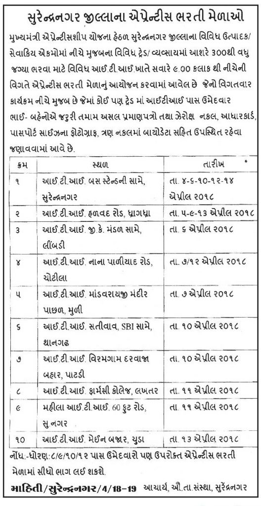 ITI Surendranagar Apprentice Bharti Mela 2018