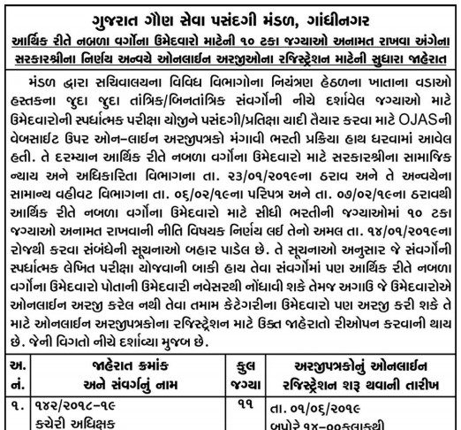 GSSSB Bin Sachivalay Clerk & Office Assistant Bharti 2019