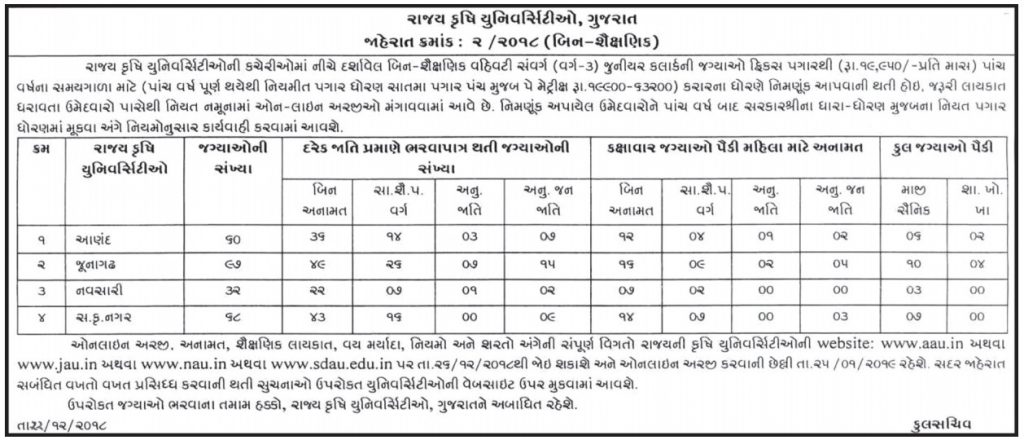 Gujarat Agricultural University Recruitment