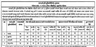 Gujarat Agricultural University Recruitment