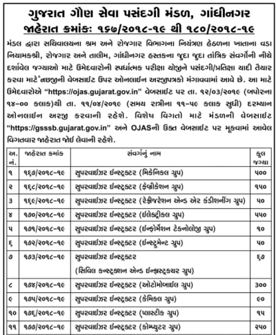 GSSSB Supervisor Instructor Recruitment 2019