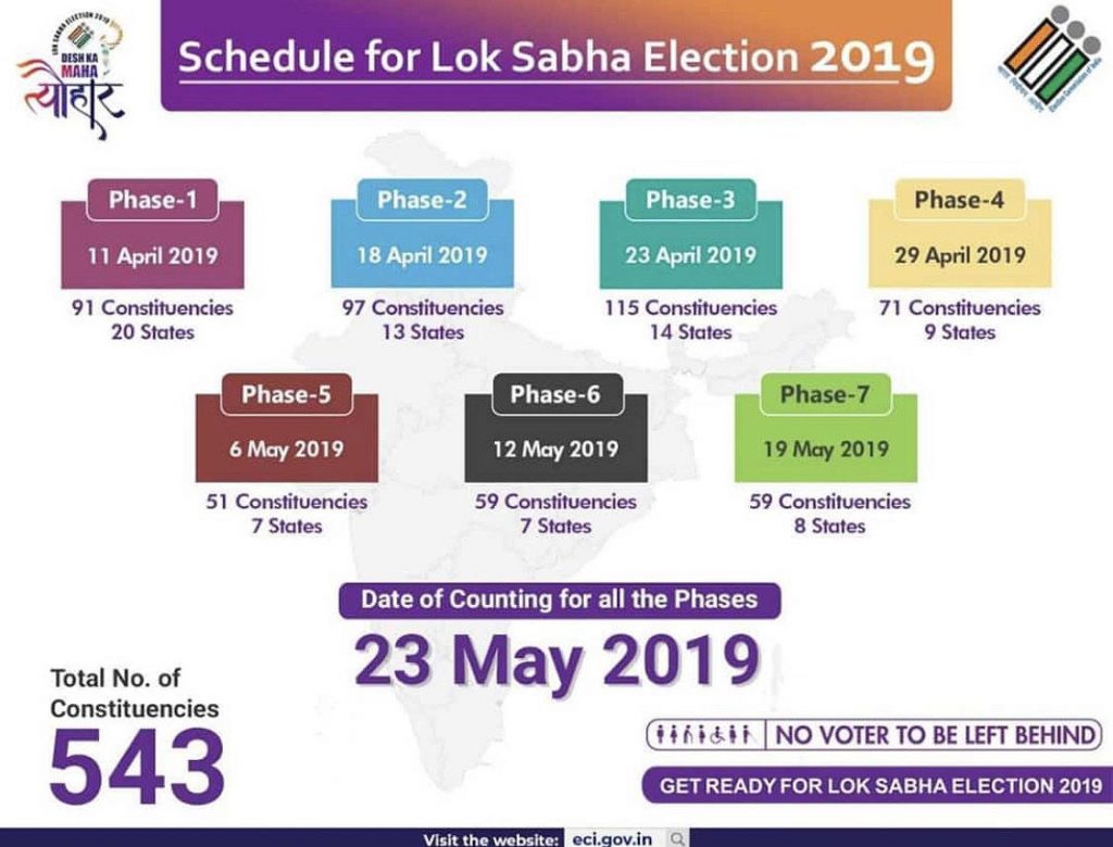 Lok Sabha Election 2019 Date