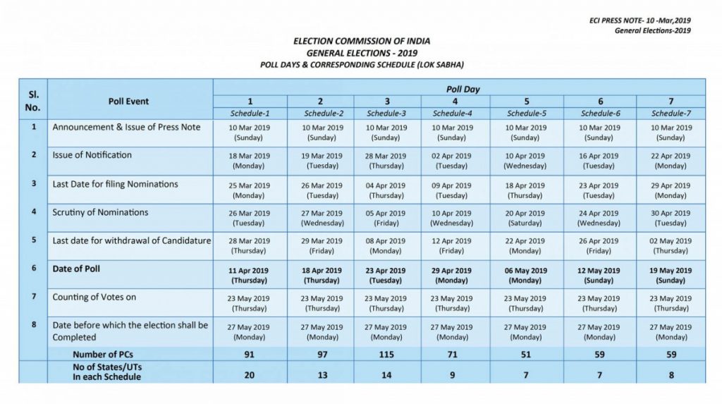 Lok Sabha Election 2019 Schedule