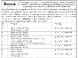 SSA Gujarat KGBV Bharti 2019