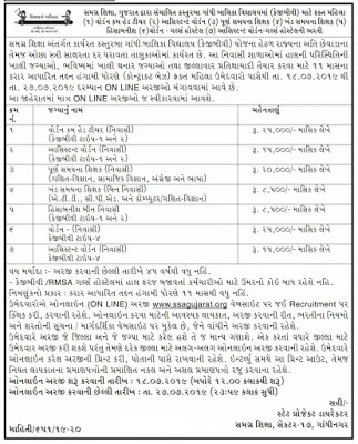 SSA Gujarat KGBV Bharti 2019