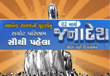 Gujarat Local Body Election Result